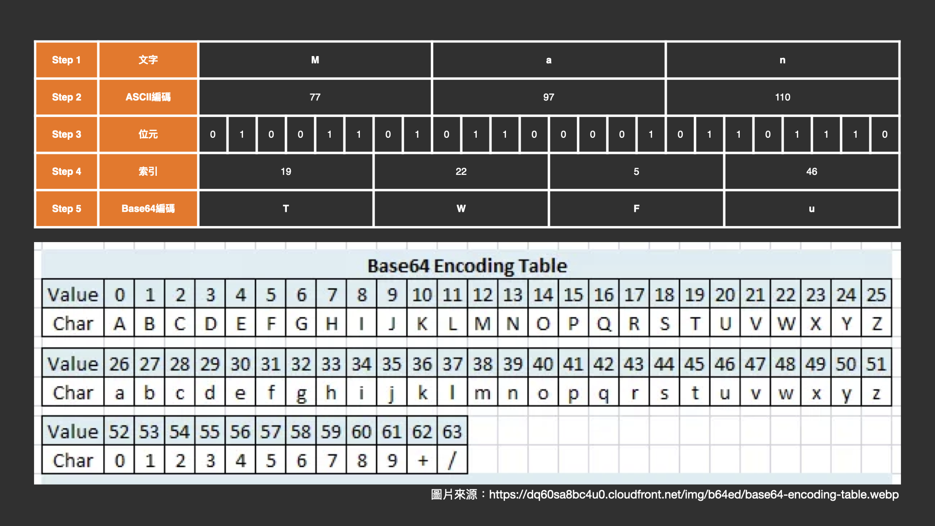 Base64