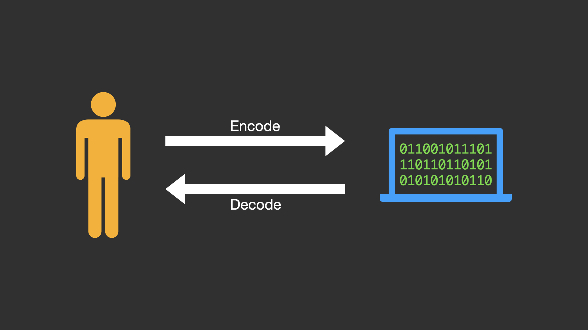 Encode and Decode
